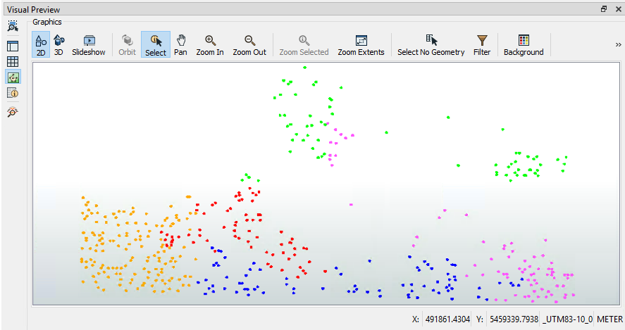 Viewing the five groups of points